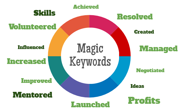 Oil and gas resume keywords