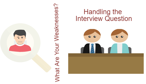 interview weaknesses
