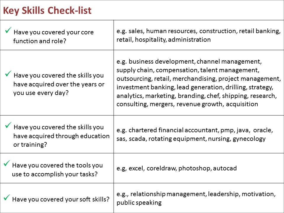 boost your searchability now fuel your profile with key what is the meaning of key skills in resume