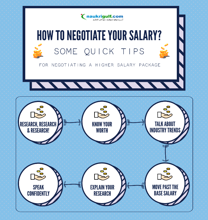 6 Salary Negotiation Tips for a Higher Pay Package