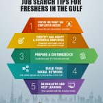 Job Search Tips