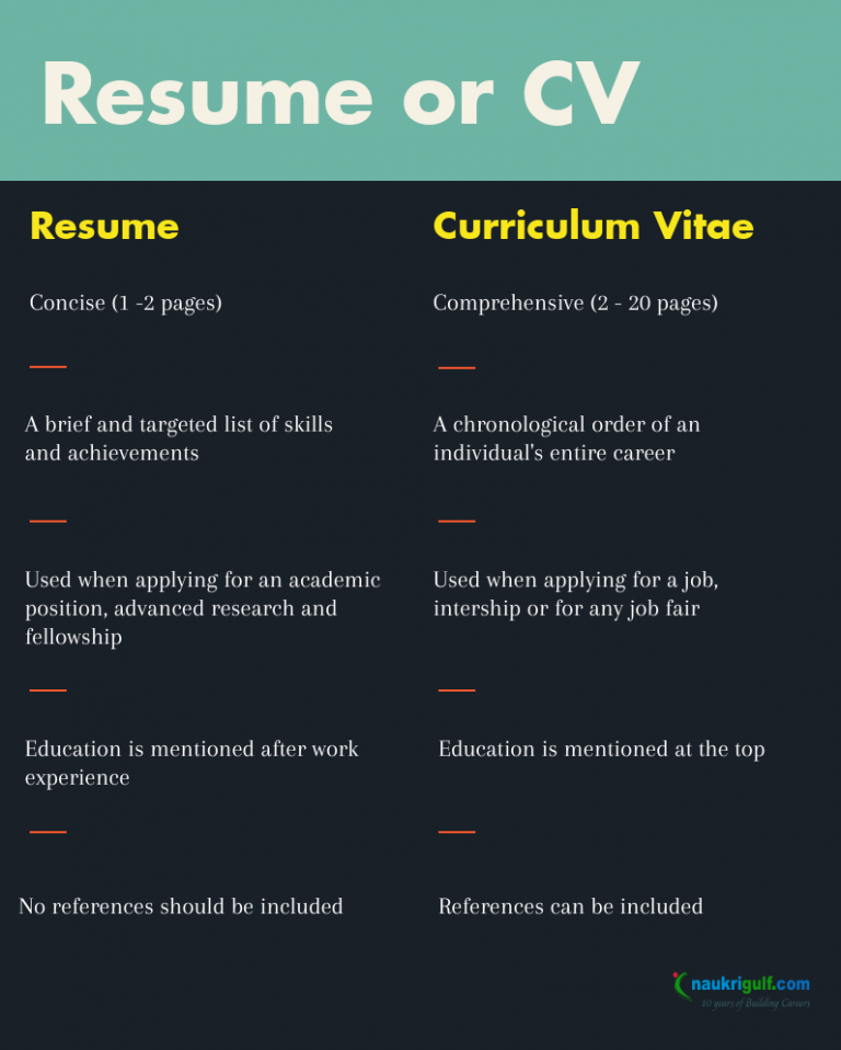 Basic Differences Between CV And Resume
