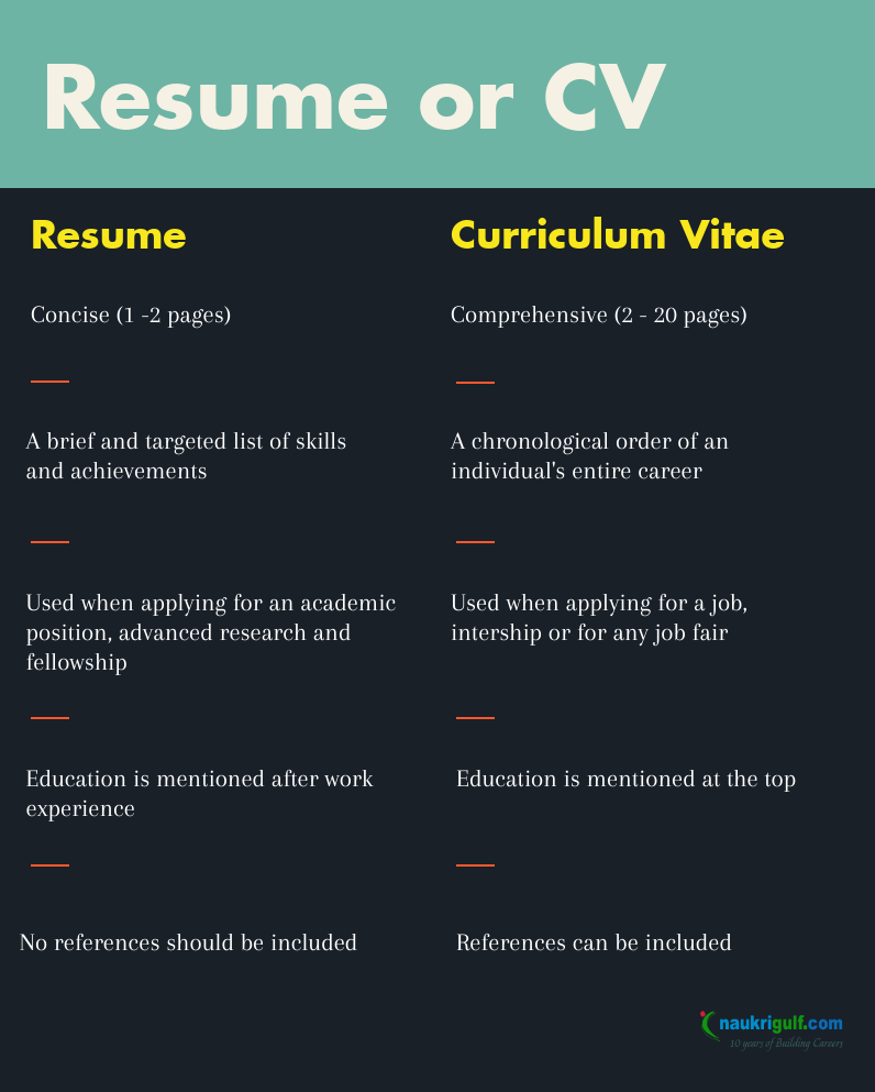 Free Key Difference Between Cv And Resume