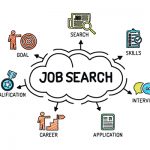Technical Skills for Job Search