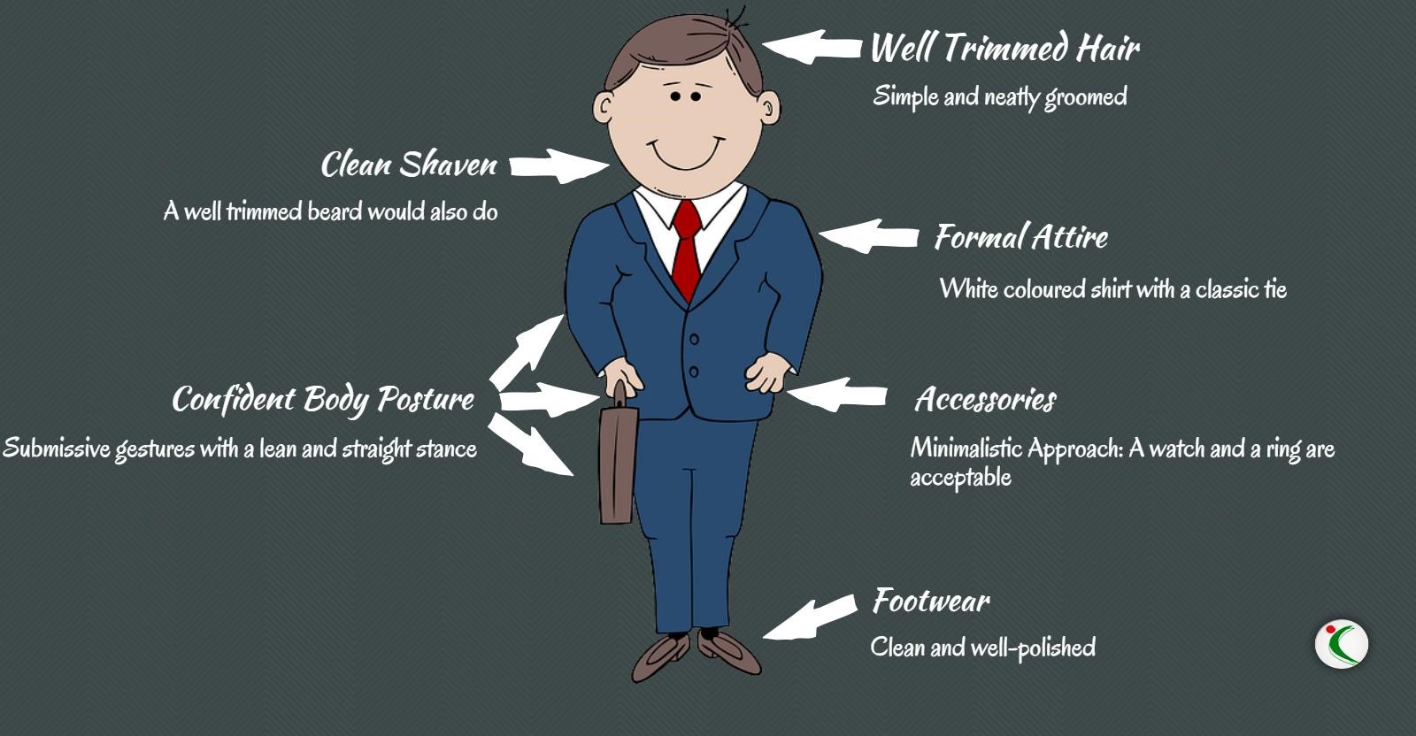 Tips To Dress For Your Job Interview Naukrigulf Com