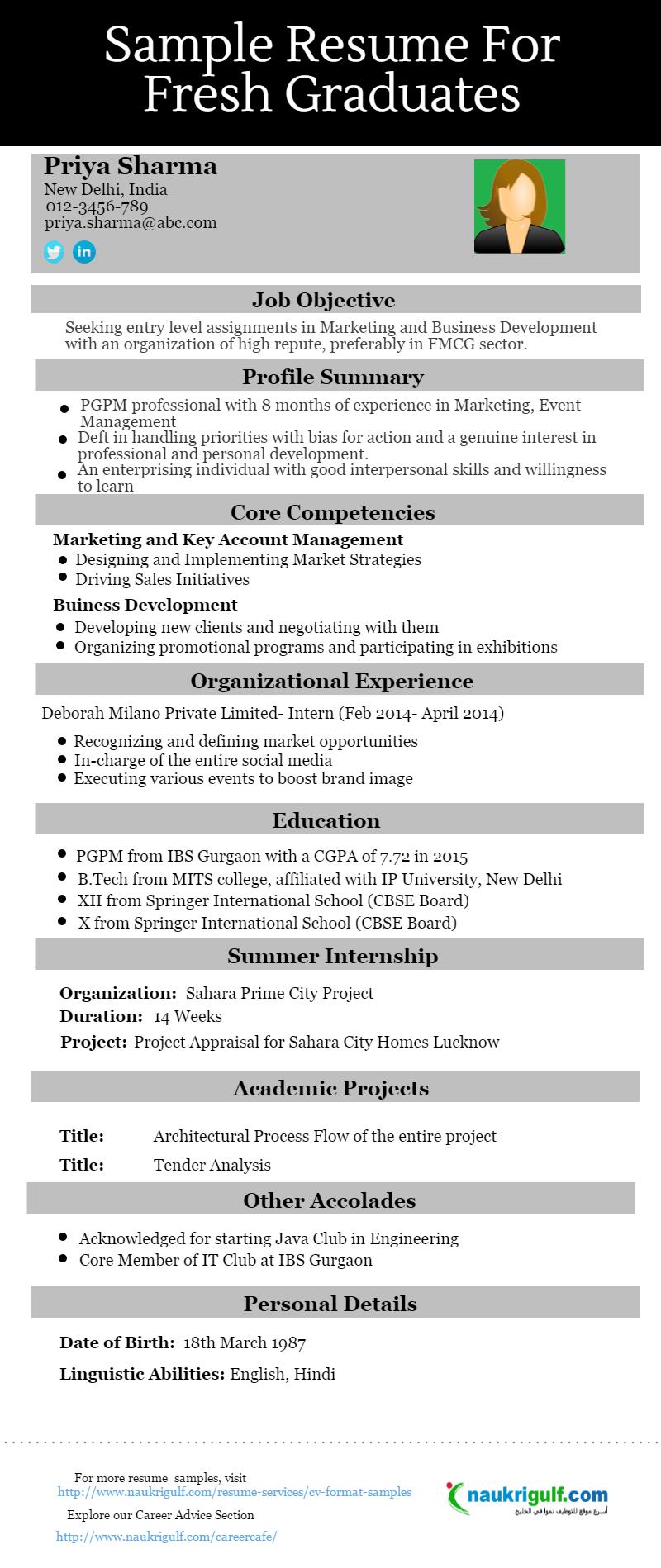 Intitle resume of