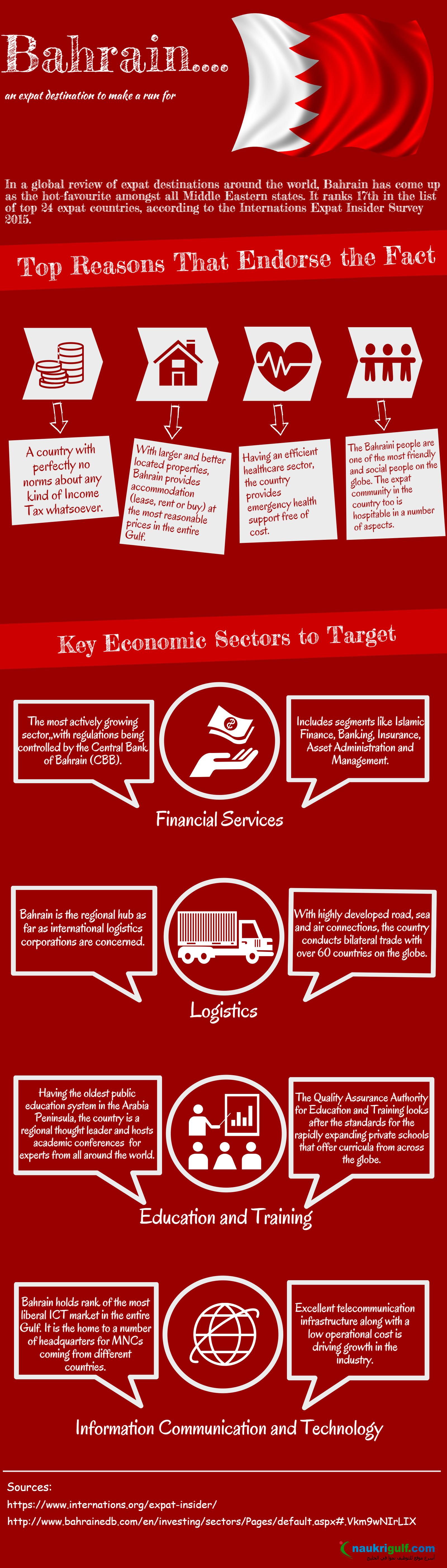 infographic bahrain destination for expats