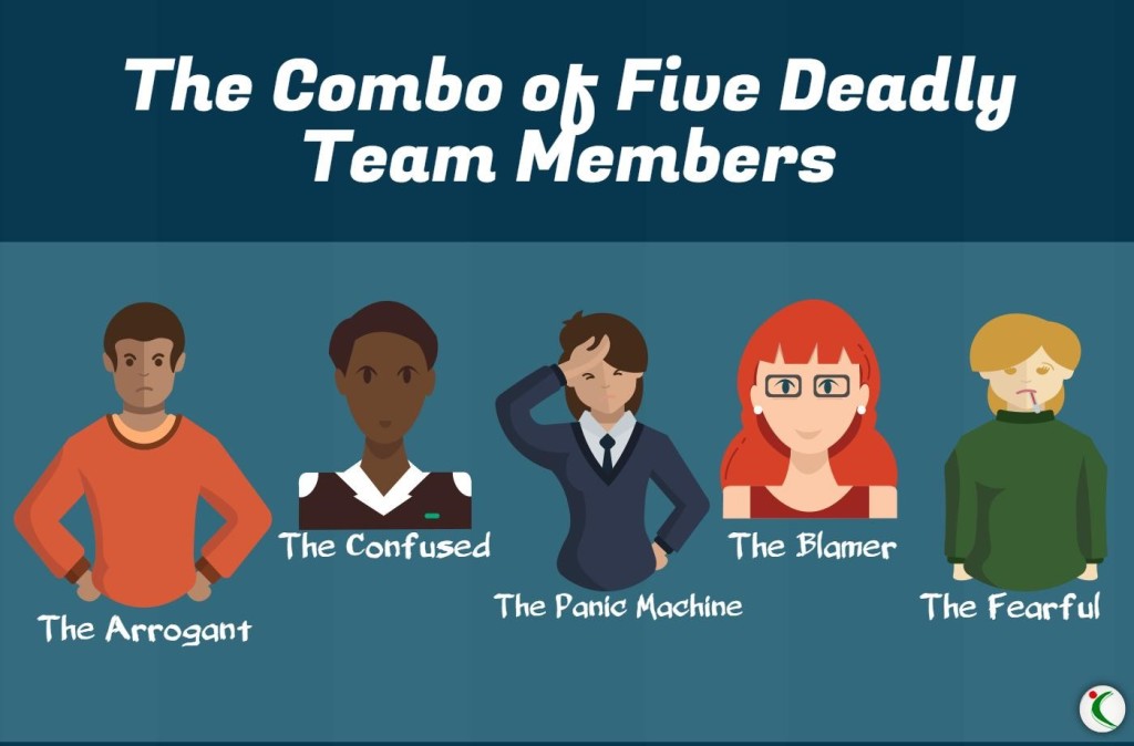 manage dysfunctional team